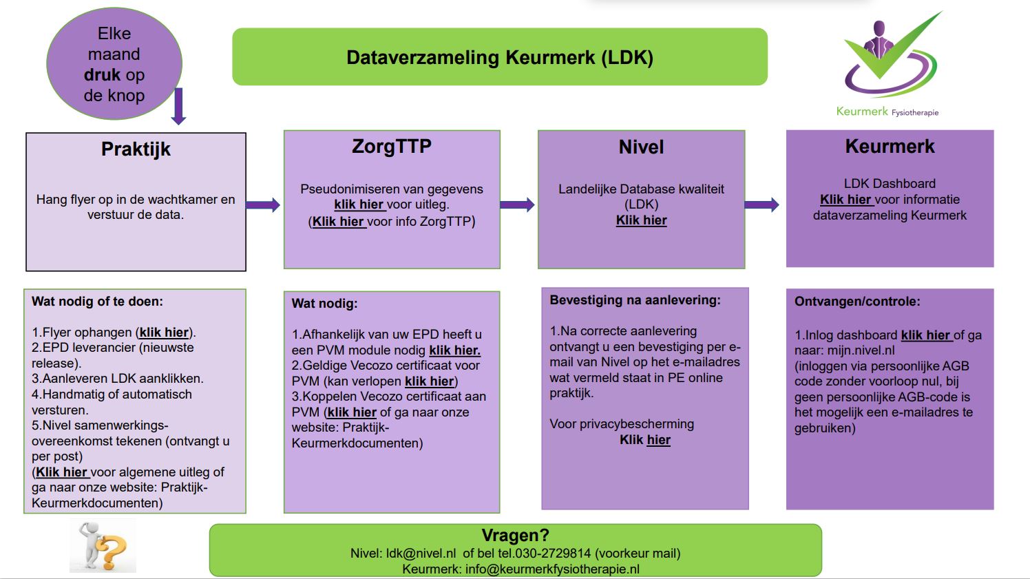 stroomschema-data